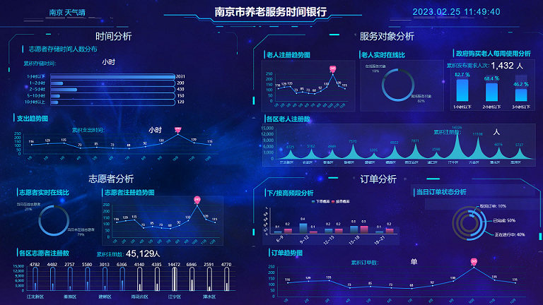 養(yǎng)老服務(wù)時(shí)間銀行解決方案