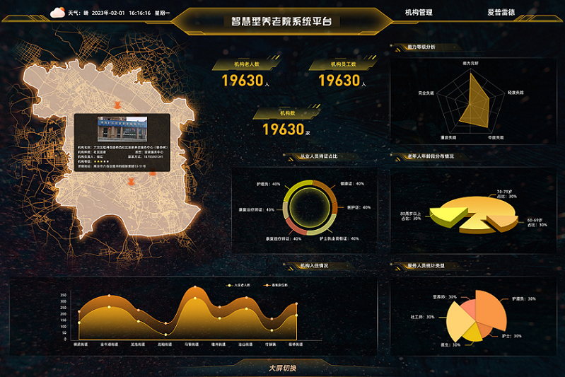 智慧型養(yǎng)老院解決方案