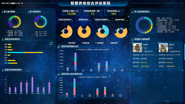 智慧養(yǎng)老綜合評(píng)估解決方案
