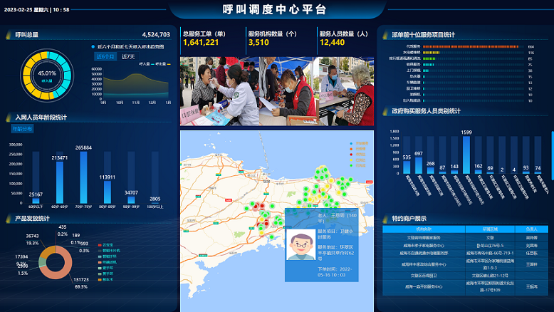 呼叫調(diào)度中心解決方案