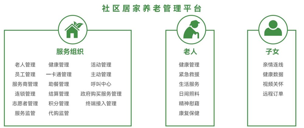 居家养老系统_居家养老管理平台_居家养老系统解决方案_爱普雷德 - 智慧养老_居家养老_智慧养老解决方案_养老管理软件_爱普雷德官网