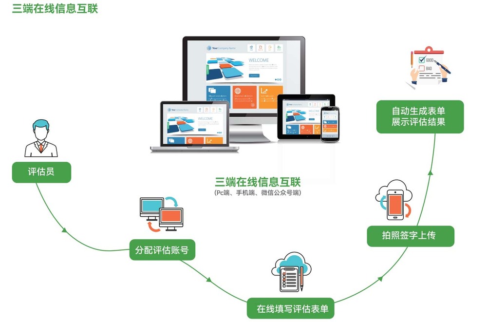 智慧养老评估系统_爱普雷德 - 智慧养老_居家养老_智慧养老解决方案_养老管理软件_爱普雷德官网