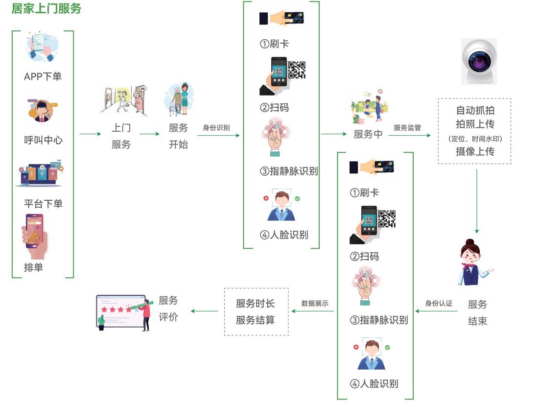 居家养老系统_居家养老管理平台_居家养老系统解决方案_爱普雷德 - 智慧养老_居家养老_智慧养老解决方案_养老管理软件_爱普雷德官网