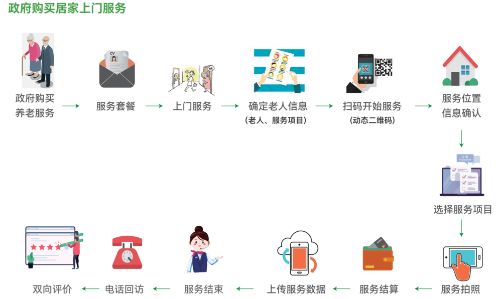 民政智慧养老系统_民政智慧养老解决方案_民政智慧养老_爱普雷德 - 智慧养老_居家养老_智慧养老解决方案_养老管理软件_爱普雷德官网