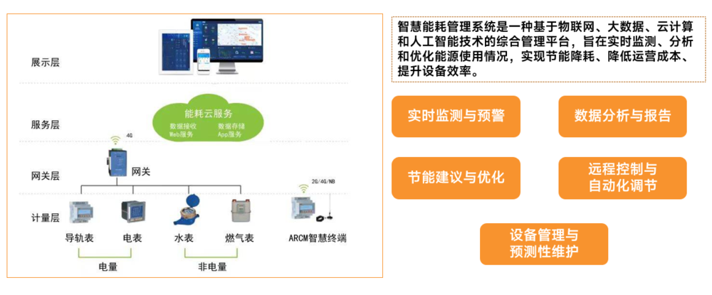 南京爱普雷德电子科技有限公司 - 智慧养老_居家养老_智慧养老解决方案_养老管理软件_爱普雷德官网