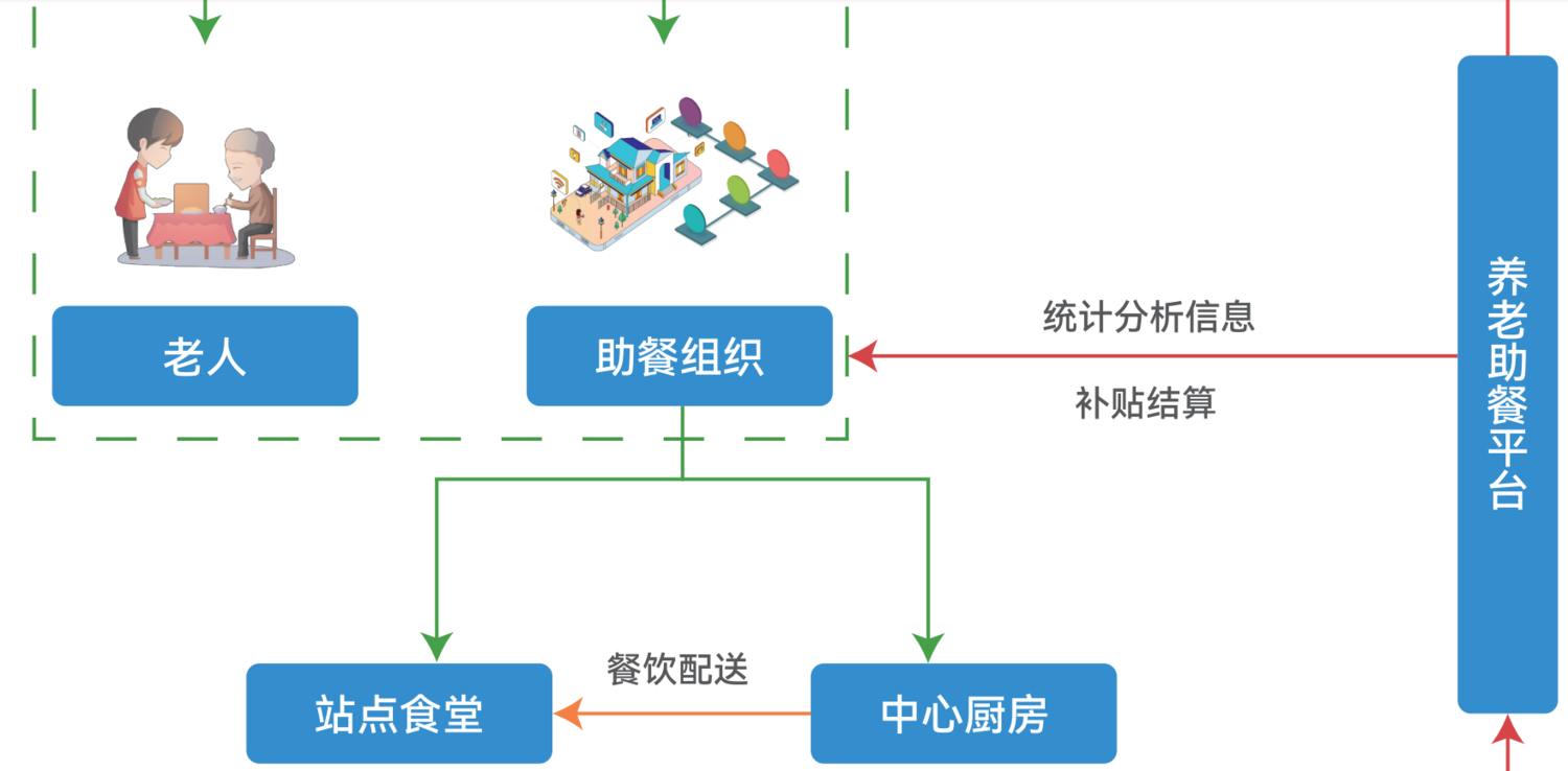南京爱普雷德电子科技有限公司 - 智慧养老_居家养老_智慧养老解决方案_养老管理软件_爱普雷德官网