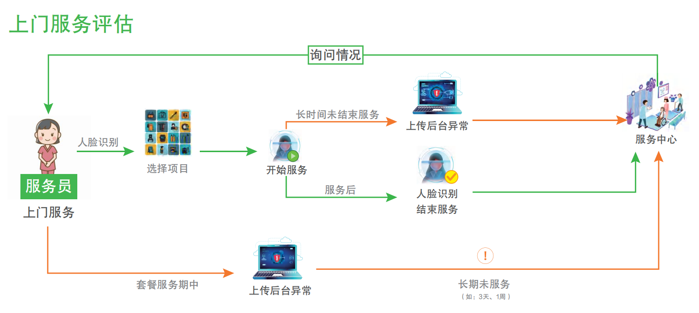 智慧养老服务终端设备—呼小爱 - 智慧养老_居家养老_智慧养老解决方案_养老管理软件_爱普雷德官网