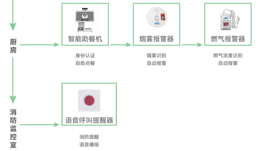 智慧养老院系统_智慧养老院系统解决方案_爱普雷德 - 智慧养老_居家养老_智慧养老解决方案_养老管理软件_爱普雷德官网