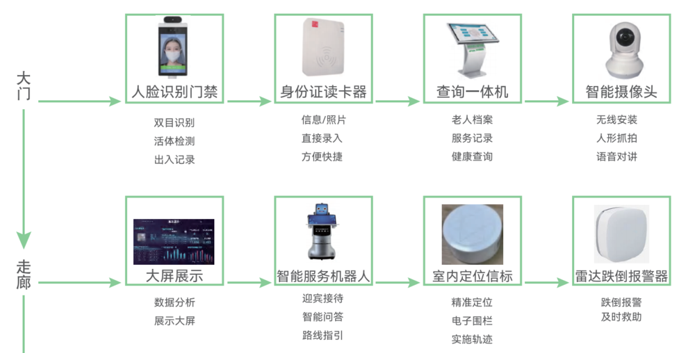 智慧养老院系统_智慧养老院系统解决方案_爱普雷德 - 智慧养老_居家养老_智慧养老解决方案_养老管理软件_爱普雷德官网