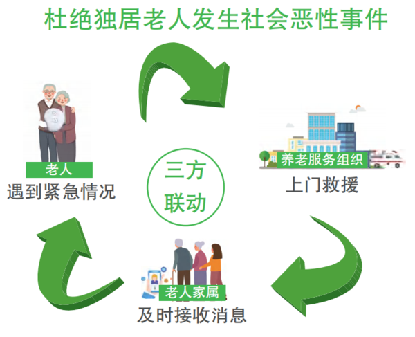 智能一键呼_智慧养老呼叫设备_爱普雷德 - 智慧养老_居家养老_智慧养老解决方案_养老管理软件_爱普雷德官网