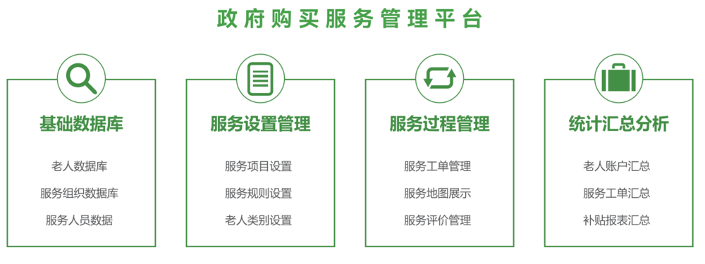民政智慧养老系统_民政智慧养老解决方案_民政智慧养老_爱普雷德 - 智慧养老_居家养老_智慧养老解决方案_养老管理软件_爱普雷德官网