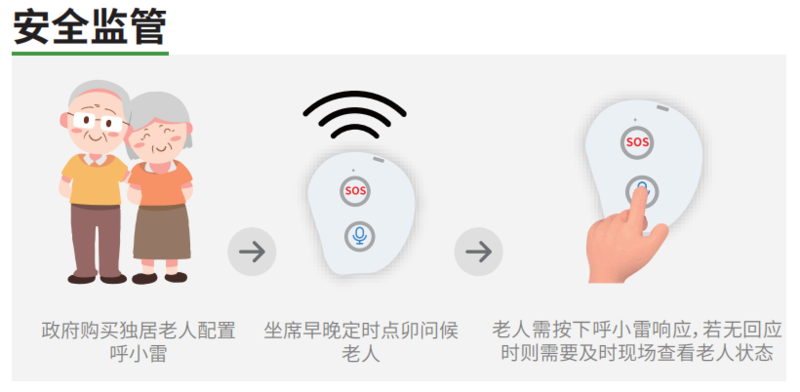 智能一键呼_智慧养老呼叫设备_爱普雷德 - 智慧养老_居家养老_智慧养老解决方案_养老管理软件_爱普雷德官网